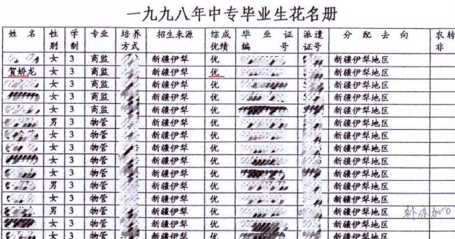 贺娇龙27年前中专收获单初度公开 学友会追念其芳华足迹