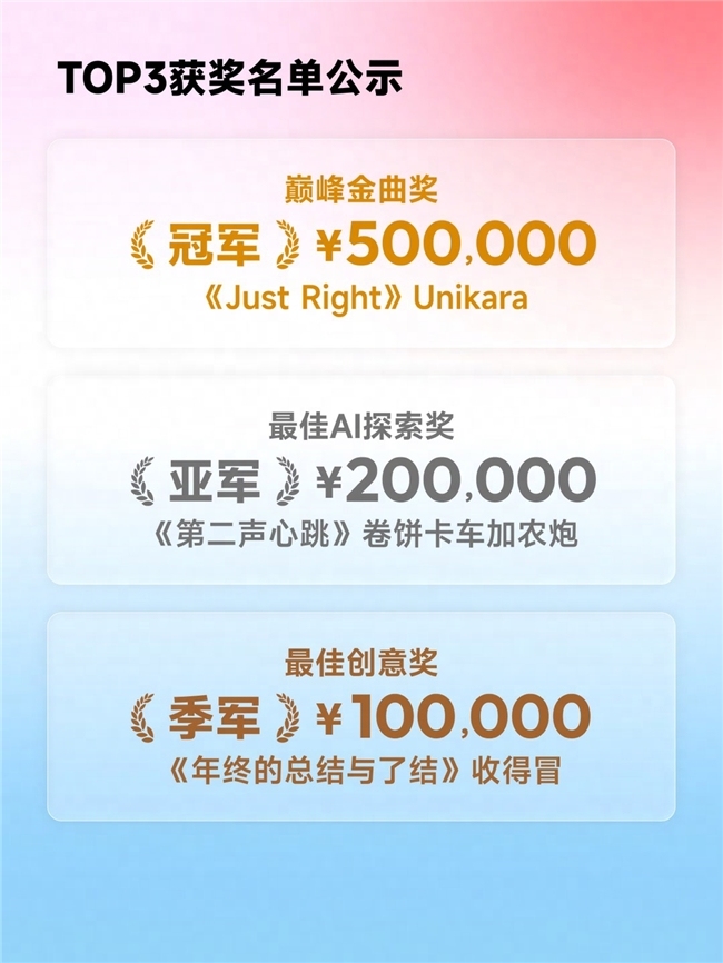 Unikara《Just Right》夺冠！网易云百万奖金AI音乐创作大赛收官