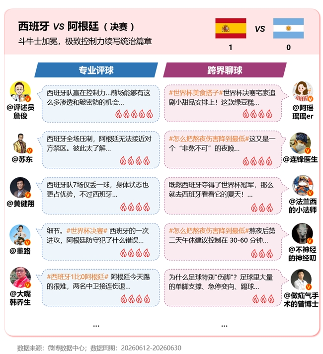 微博热搜报告：大事件相关热搜量环比增长9.8%，热搜公信力持续提升