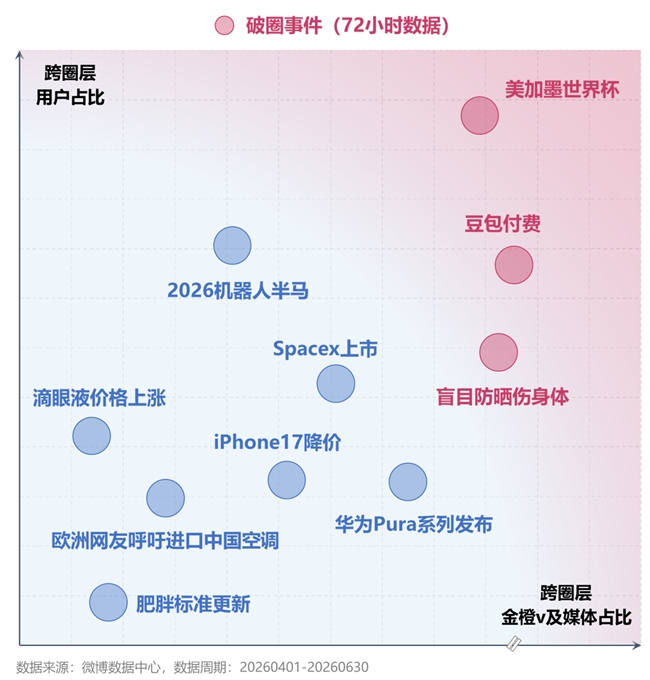 微博热搜报告：大事件相关热搜量环比增长9.8%，热搜公信力持续提升
