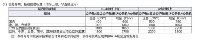 东航超售赔偿最高可达6000元 东航用优惠“买”乘客超售让座权