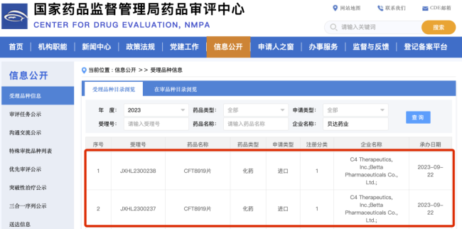 贝达药业：4亿美元引进的1类新药在中国获批临床