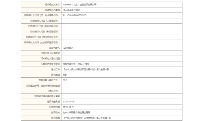 宣传虚假内容，中农未来被罚30万元