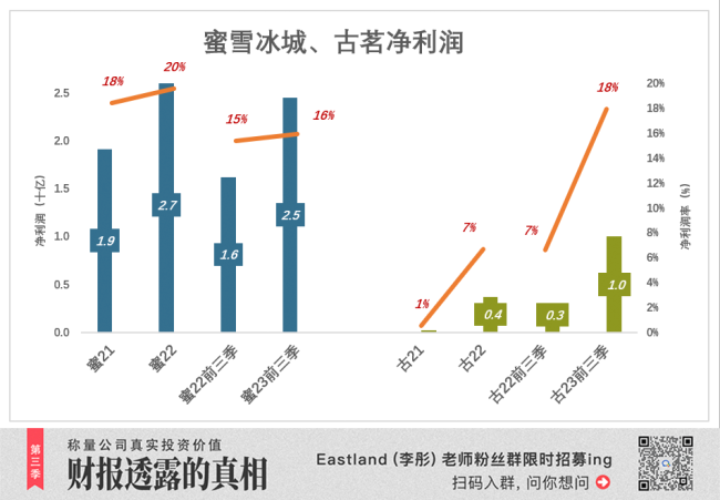 留给奈雪的时间不多了