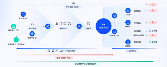 复盘：阿里为什么撤回菜鸟 IPO？