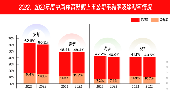 逐鹿中国：财报季收官，速览15家运动品牌的2023年