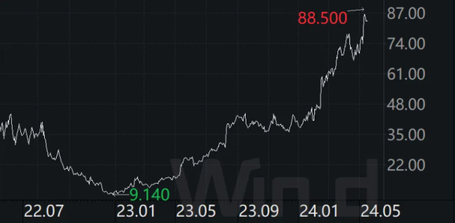 从美股到港股：AppLovin股价破天与汇量科技展望