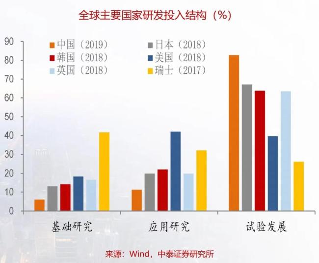 李迅雷：中国经济增长的动能何在？