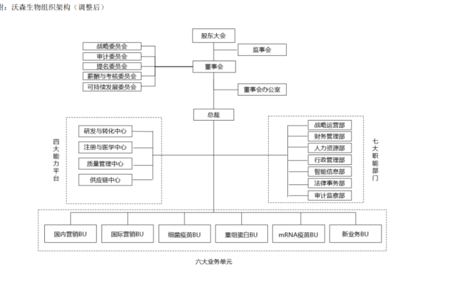 来源：沃森生物公告