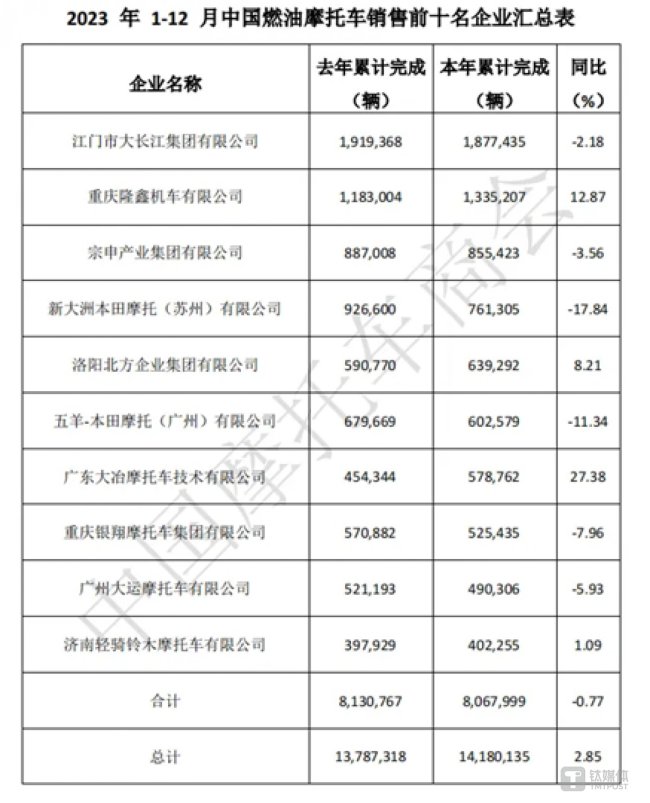 图源：中国摩托车商会