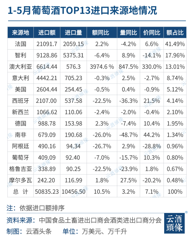 塞尔维亚有好酒！自贸伙伴增至29个，商家选品优先“零关税”