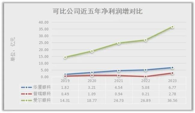 制图：睿研，数据来源：Wind