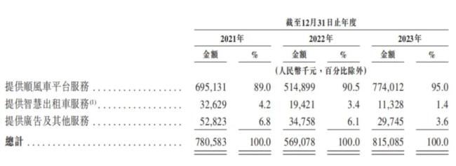 上市一周滴答股价暴跌51.3%！5家出行企业正扎堆IPO，因为顶不住了?