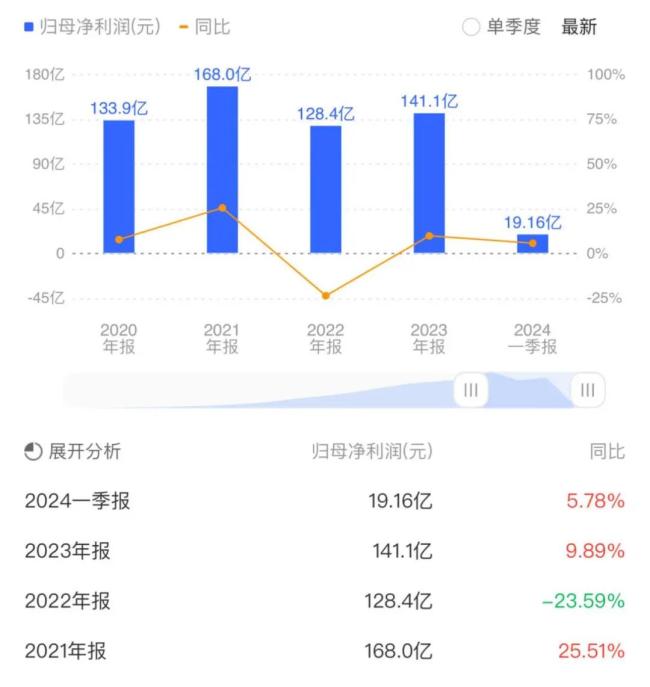 盘子大，不怕跌！海康威视能否靠智能技术重返市值巅峰？