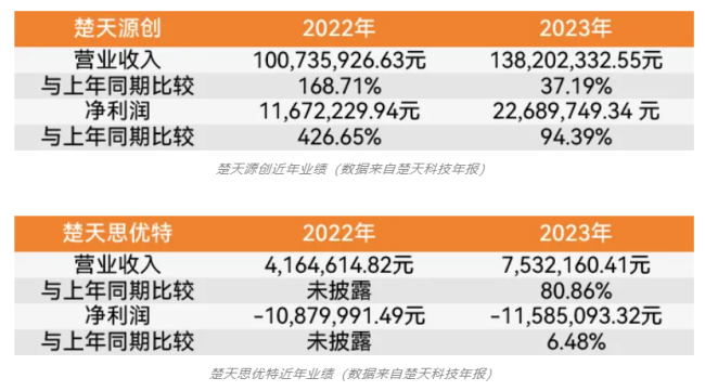 生物反应器打破“卡脖子”，国产替代率已超50%