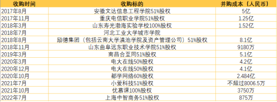 （制表/徐梓凡）