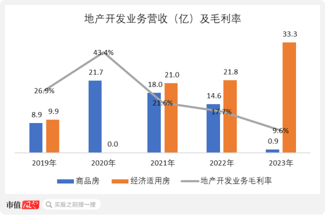 （来源：Choice终端，制图：市值风云APP）