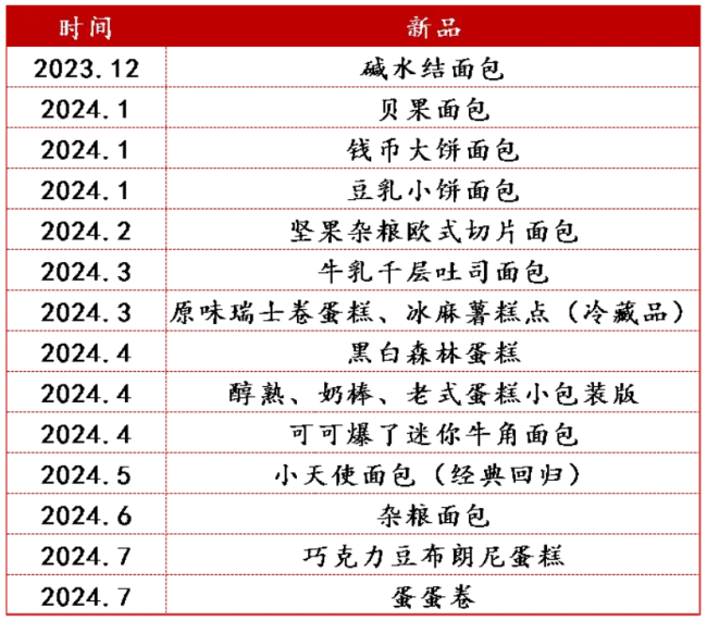 桃李面包的命，我方说了不算