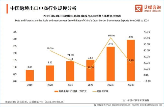 平台兜底，淘宝商家出海大战SHEIN和Temu