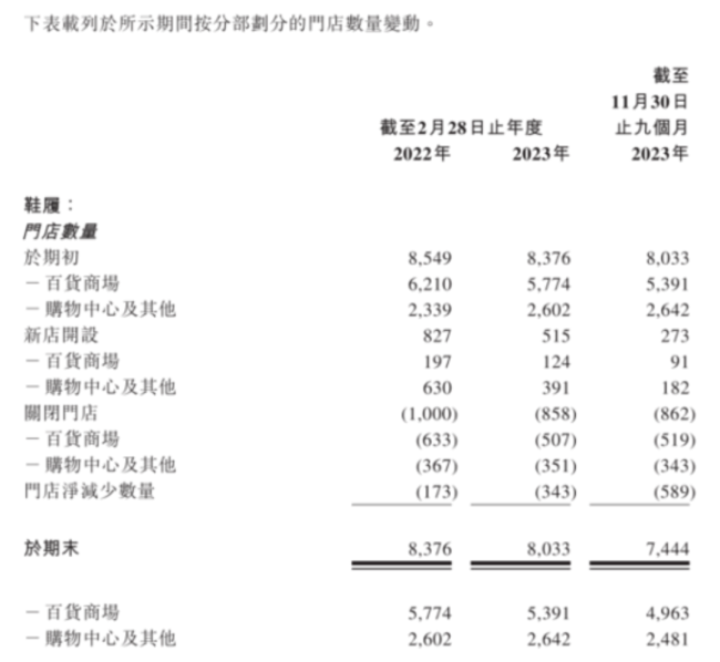 （起首：公司招股书）