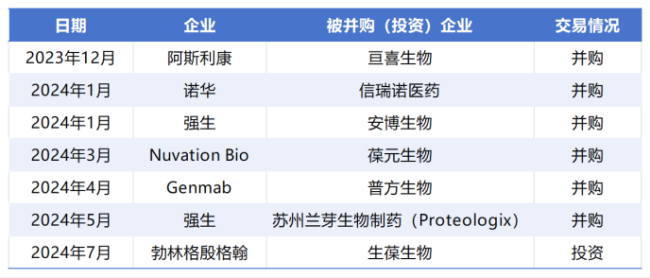 BI为何盯上生葆生物？AZ、诺华、强生、赛诺菲、BMS……MNC未来会布局哪些重心规模？