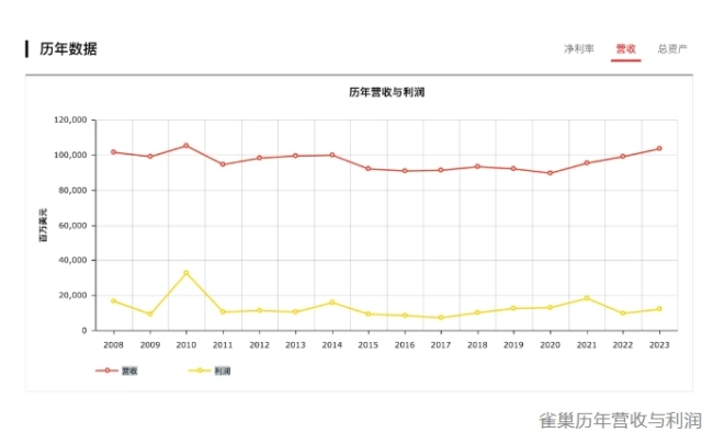 立博体育官方网站2024年世界500强出炉！雀巢、百事、亿滋、可口可乐排名都在涨有饮料公司重新上榜也有巨头继续暂别(图3)