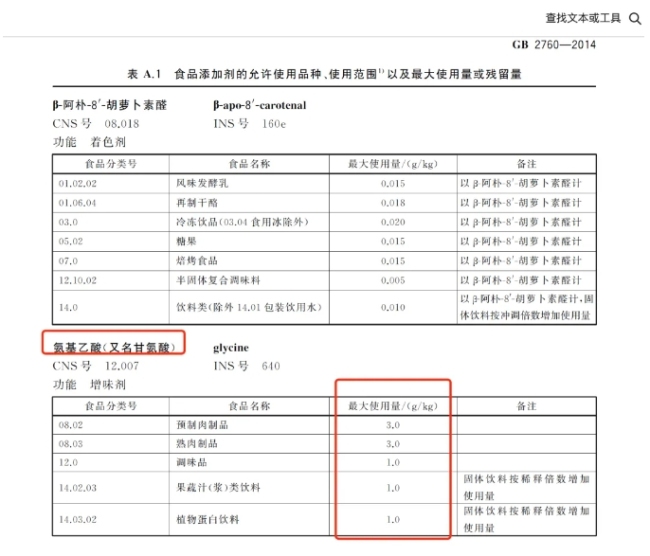 健身圈的“三鹿奶粉”？网红卵白粉超标使用甘氨酸，大学生为主要破钞者