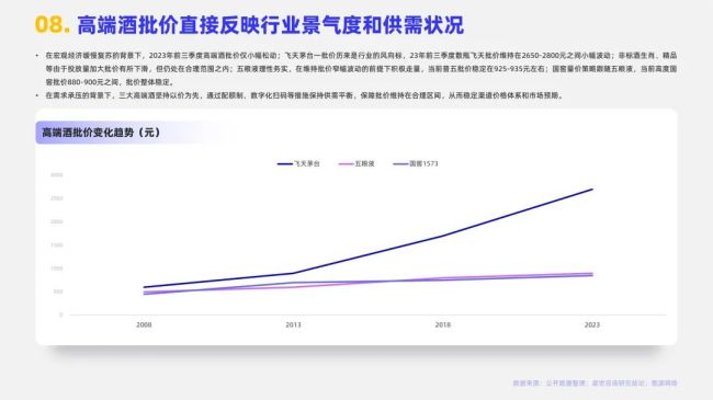 2024白酒行业简析报告