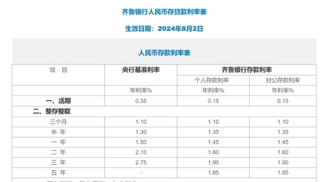 图片来源：齐鲁银行官网