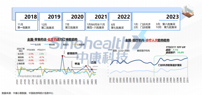 2024西普会 | 处方药市集变革指南：探索东说念主、货、场，把抓处方药零卖市集趋势