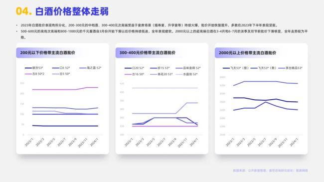 2024白酒行业简析报告