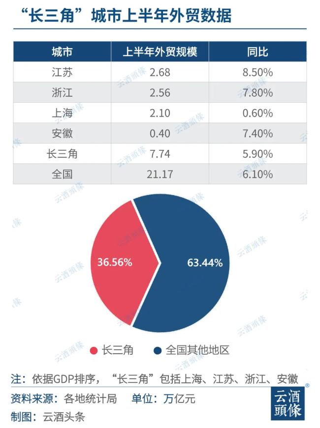 市场规模超千亿，白酒竞技长三角