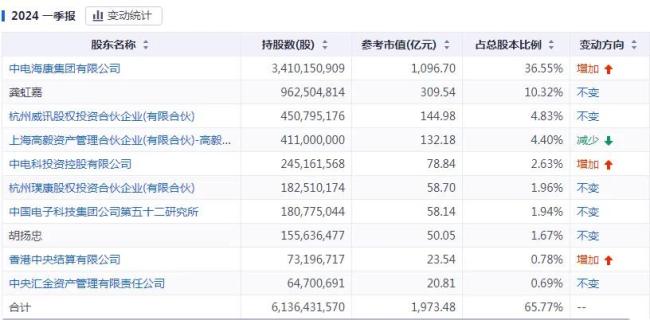 陈宗年卸任，胡扬忠指导下的海康威视将走向何方？