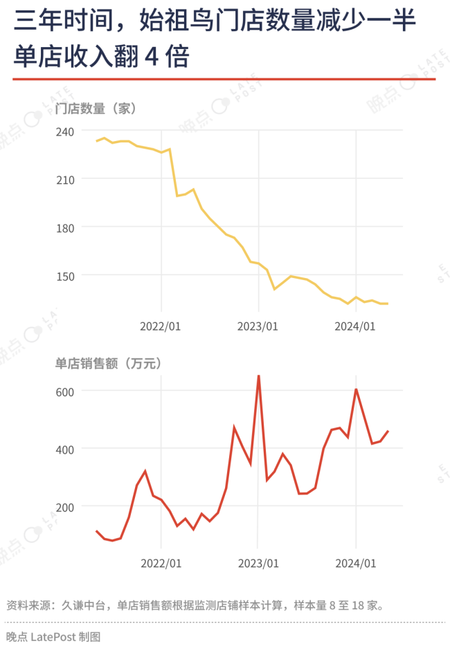 户生手业三年红利期终端，谁是赢家？