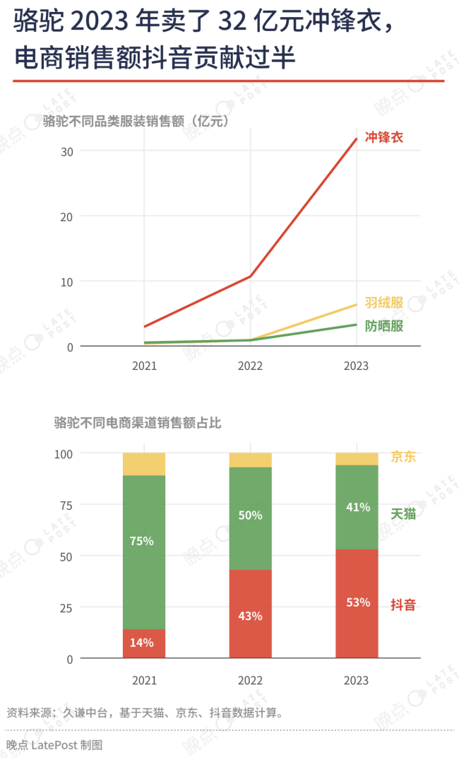 户生手业三年红利期终端，谁是赢家？