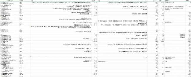 模拟重整报表（通过ST旭电、ST旭蓝2023年年报整理,起首：冀书鹏）