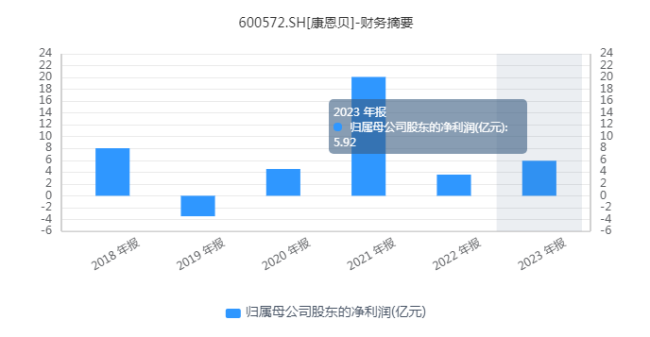 灵魂东谈主物胡季强“放弃”之后男同 porn，康恩贝将走向何方？