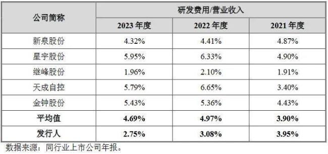 毓恬冠佳：研发过问低于同业，曩昔发展能源来自那边？