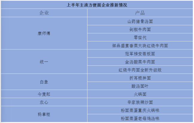 康统今方便面巨头们，上演“口味”争霸赛！