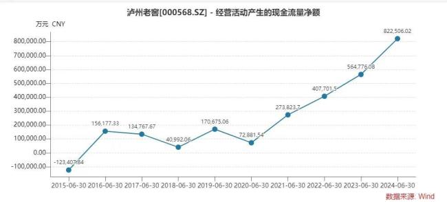 提质增效！泸州老窖2024中报值得一场价值重估