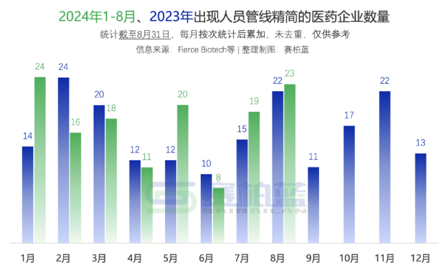 139家药企裁员（附名单）