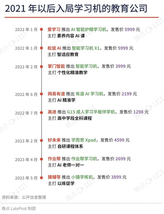 教育公司们的硬件新战场，猿辅导做到了销量第一