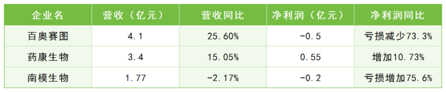 实验动物赛道红火！百奥赛图、药康生物、南模生物竞相卖鼠，谁是医药创新“最强辅助”？