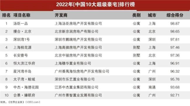 马斯克花10亿北京买房？中介独家透露：实际成交约6.5亿，看房需提前验资