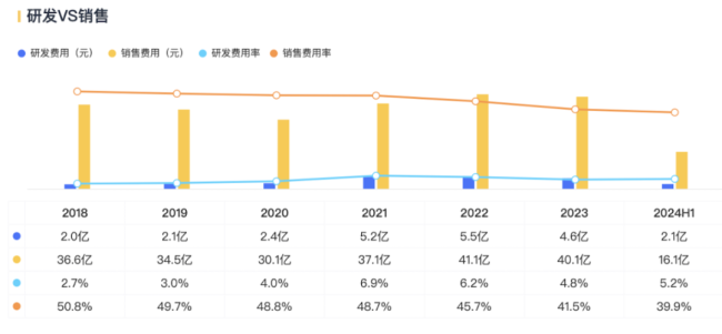 （数据开头：市值风浪-吾股大数据）