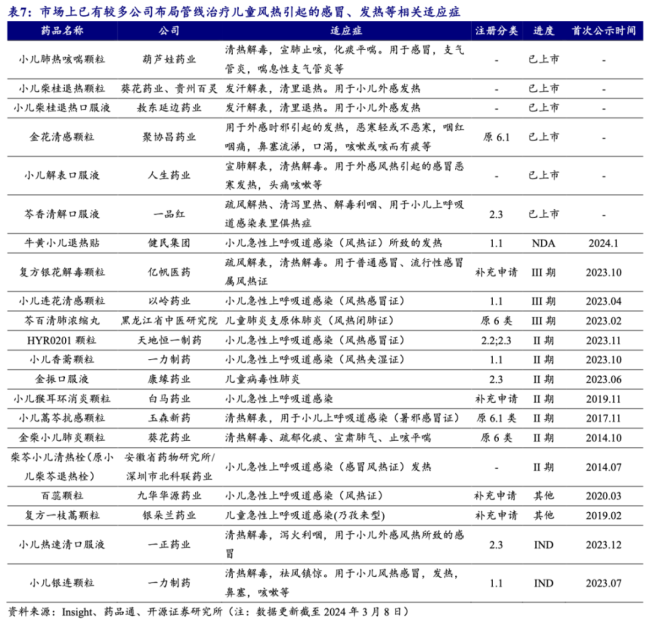 （数据开头：开源证券）