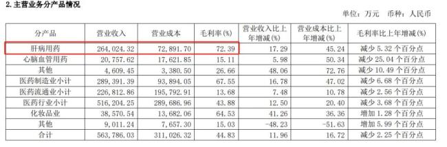 云南白药、白云山、华润三九、片仔癀等中药巨头半年报净利均超10亿！哪些大品种握续放量？