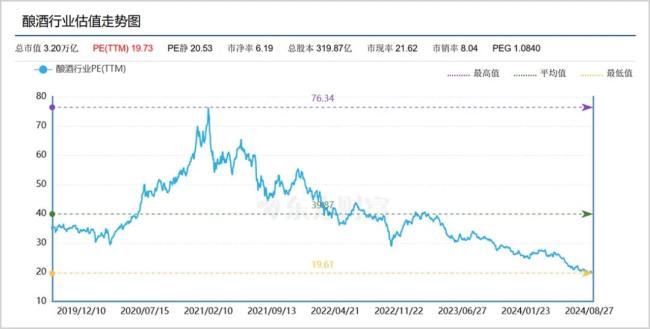 缩水超700亿，“消费一哥”怎么了？