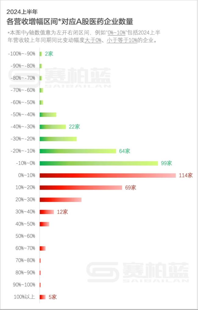 最高增幅103398%！这些药企营收暴涨