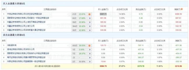 2连板！金冠股份增收不增利，未来增长空间在哪里？